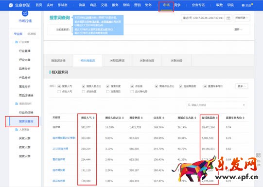 如何優(yōu)化標(biāo)題