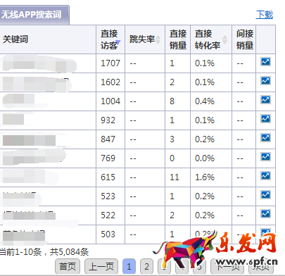如何優(yōu)化標(biāo)題
