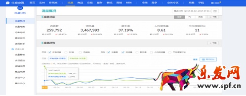 標(biāo)題優(yōu)化