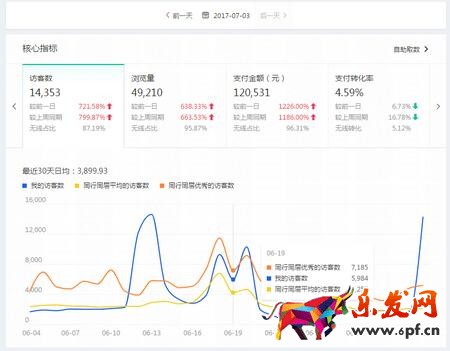 淘寶直通車
