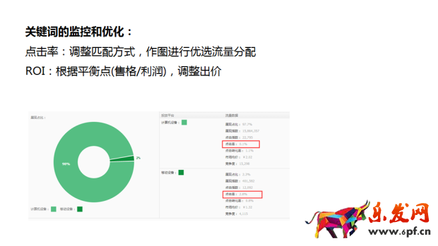 淘寶直通車(chē)燒錢(qián)怎么辦6.png