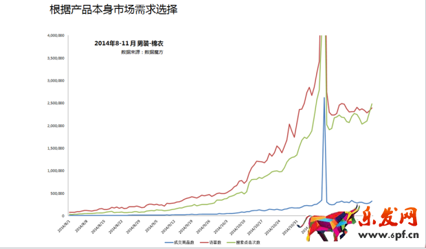 淘寶直通車(chē)燒錢(qián)怎么辦1.png