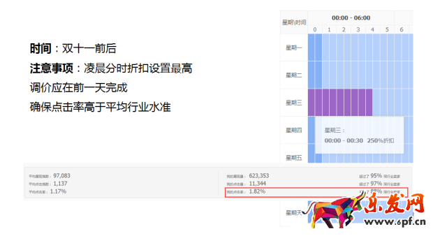 淘寶直通車(chē)燒錢(qián)怎么辦7.png