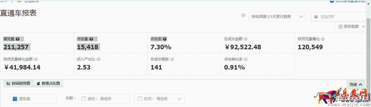 如何讓你店鋪新品流量倍增,突破日銷百單的秘訣 如何讓你店鋪新品流量倍增,突破日銷百單的秘訣