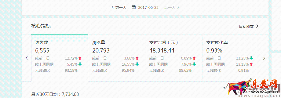 如何讓你店鋪新品流量倍增,突破日銷百單的秘訣 如何讓你店鋪新品流量倍增,突破日銷百單的秘訣