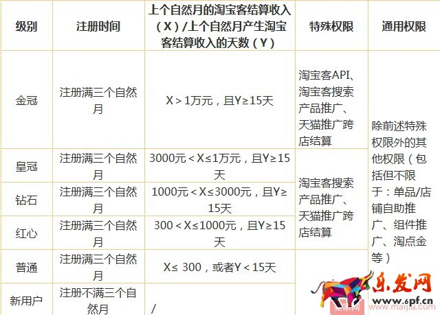 淘寶客違規扣分規則介紹 淘寶客違規扣分規則介紹