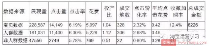 怎么做好直通車人群屬性標簽? 怎么做好直通車人群屬性標簽?
