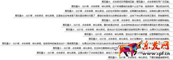 淘寶直通車關(guān)鍵詞優(yōu)化