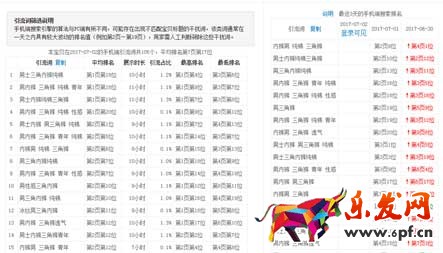 淘寶直通車關(guān)鍵詞優(yōu)化