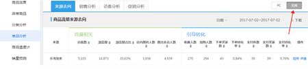 從零開始學淘寶數據運營