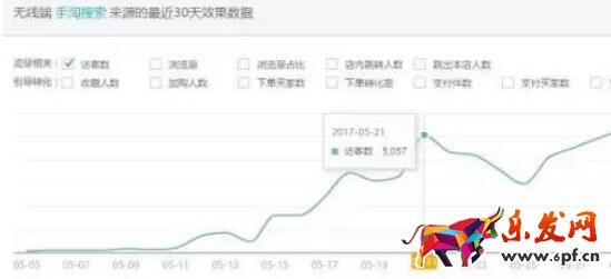 淘寶經驗分享