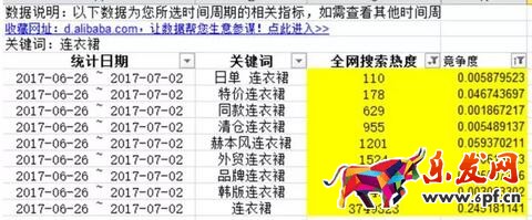 淘寶寶貝標(biāo)題優(yōu)化