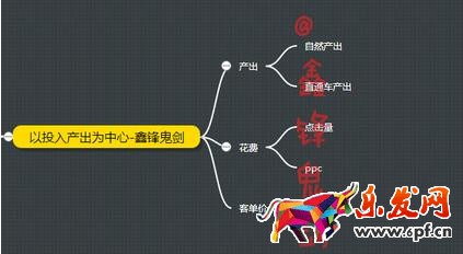 直通車