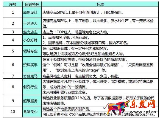 淘寶每日好店視頻合作規(guī)則怎樣？