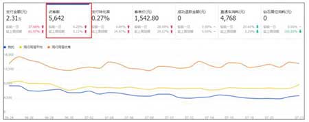淘寶店鋪運營遇瓶頸怎么突破？