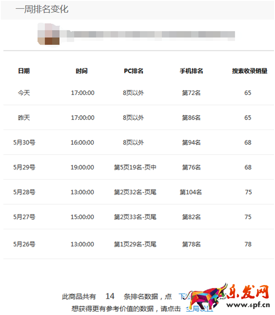 淘寶寶貝怎么優化 淘寶寶貝怎么優化