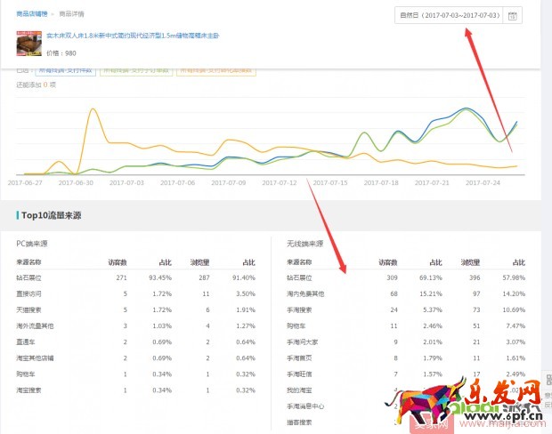手淘首頁(yè)流量起不來(lái)?先要了解它的特性 手淘首頁(yè)流量起不來(lái)?先要了解它的特性