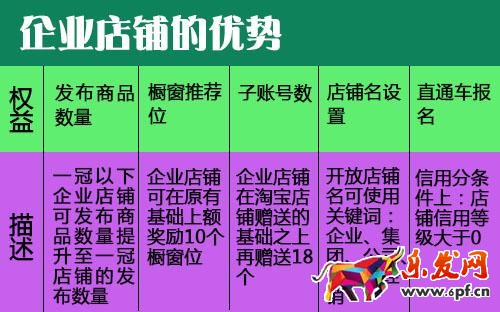 企業(yè)店鋪一定要發(fā)票么?企業(yè)店鋪發(fā)票規(guī)則有哪些?