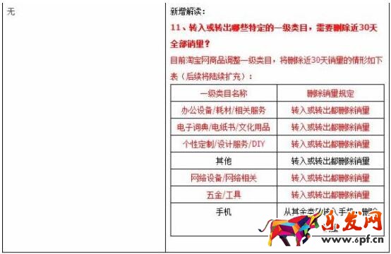 淘寶換類目銷量清零