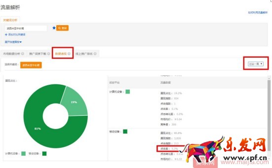 想要降低PPC,先養(yǎng)好關(guān)鍵詞質(zhì)量分再說! 想要降低PPC,先養(yǎng)好關(guān)鍵詞質(zhì)量分再說!