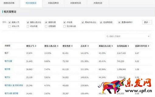 淘寶寶貝