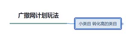 不需要大投入，也可以快速提升轉(zhuǎn)化的小技巧