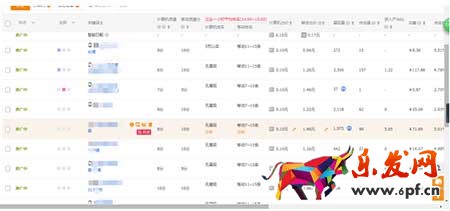 不需要大投入，也可以快速提升轉(zhuǎn)化的小技巧