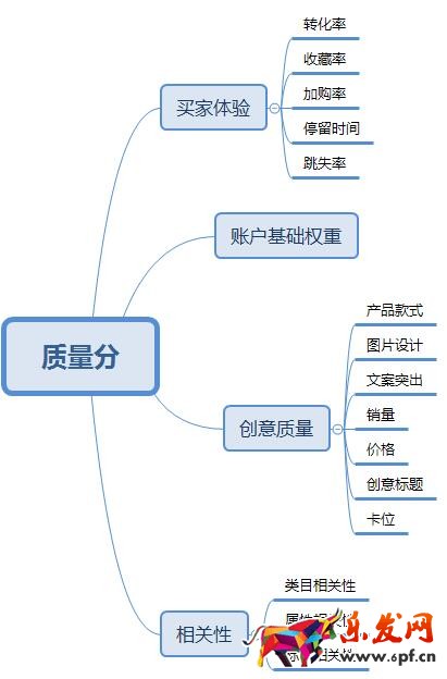 直通車