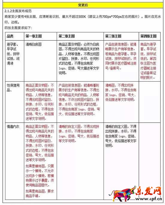 淘寶天貓8月第三周規(guī)則變動(dòng)集合