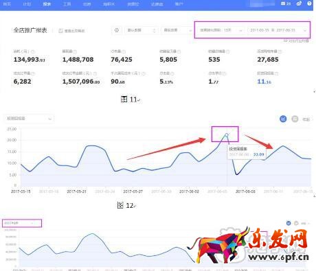 參加淘寶聚劃算成功經驗分享