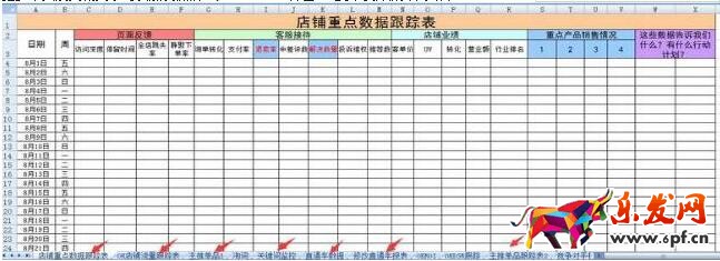 店鋪運營