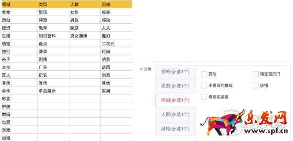 淘寶每日好店視頻內容和分發(fā)規(guī)范