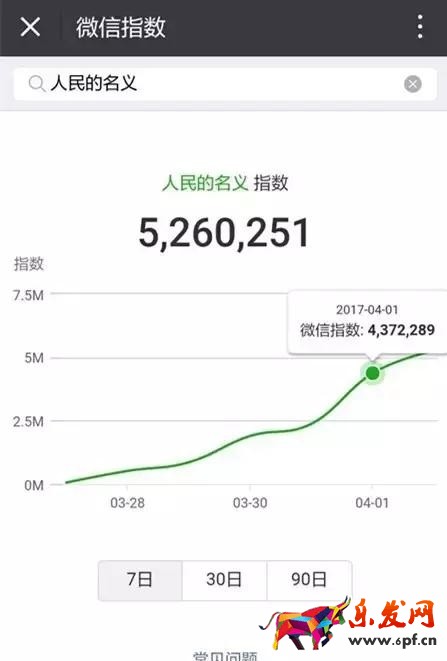 微信指數怎么看懂6.jpg