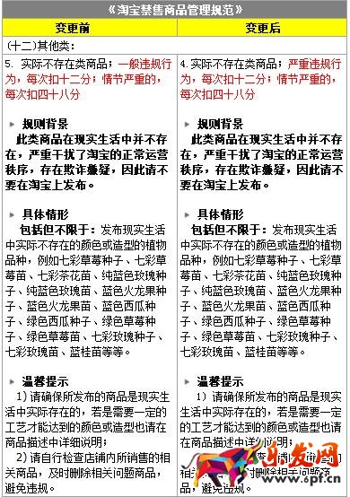 淘寶天貓重點(diǎn)規(guī)則變動(dòng)合集貼