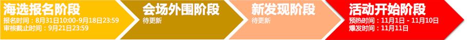 活動報名流程