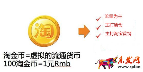淘金幣