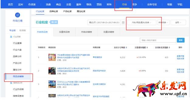直通車怎么優化 直通車怎么優化
