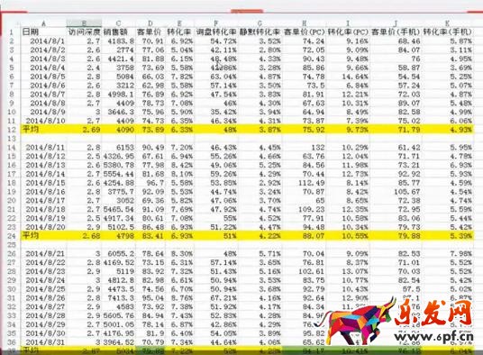 淘寶運營
