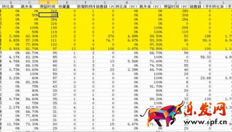 淘寶運營