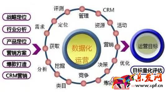 店鋪運營基礎知識及關鍵詞和標題詳解 店鋪運營基礎知識及關鍵詞和標題詳解