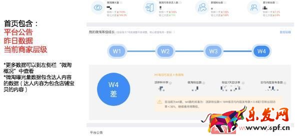微淘商家號(hào)操作具體步驟