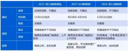 雙十一來了