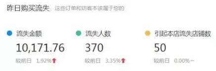 新店鋪操作
