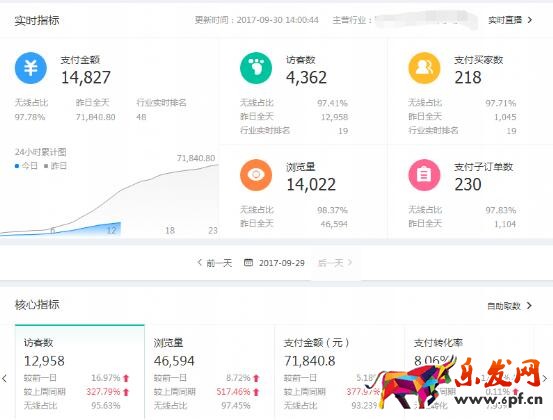 小類目爆款
