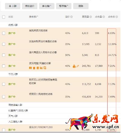小類目爆款