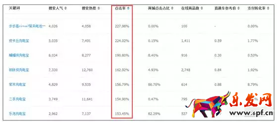 淘寶新品流量多少正常 淘寶新品流量多少正常