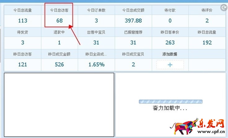 怎么通過淘寶賣家中心數(shù)據(jù)分析轉(zhuǎn)化率？