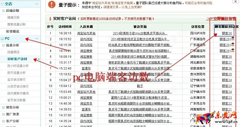 怎么通過淘寶賣家中心數(shù)據(jù)分析轉(zhuǎn)化率？