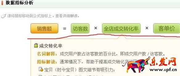 怎么通過淘寶賣家中心數(shù)據(jù)分析轉(zhuǎn)化率？
