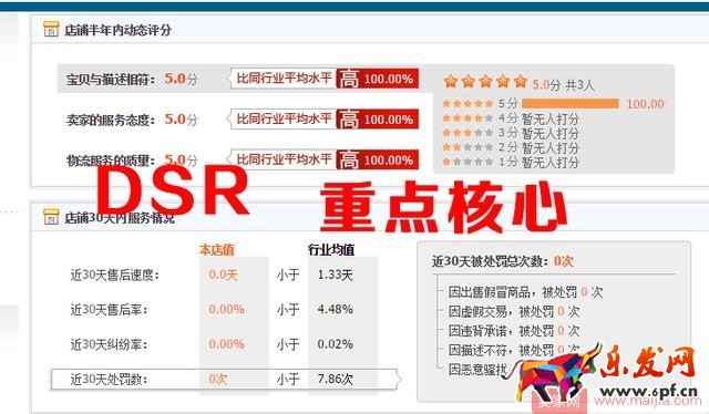 影響寶貝權重的四大因素和一大核心 影響寶貝權重的四大因素和一大核心